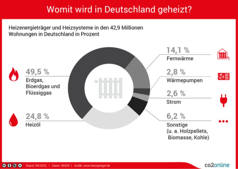 TEST_Grafik_Heizen_in_Deutschland.JPG