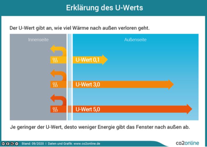 U-Wert.JPG
