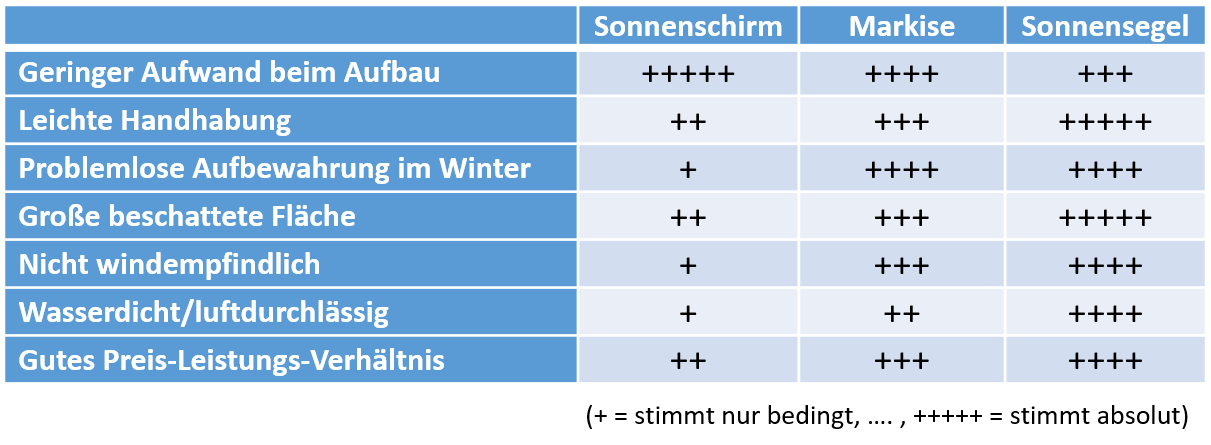 sonnenschutz-vergleichstabelle.png